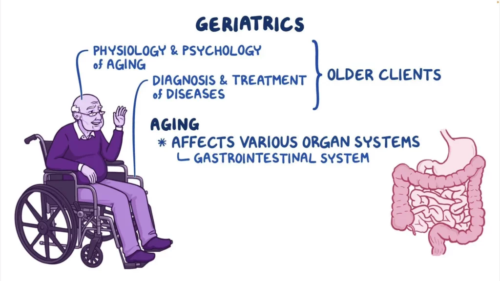 Scientific Publications in Geriatrics
