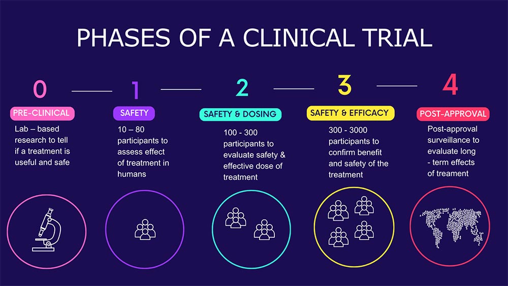 Clinical-Trial-Phases-Landscape